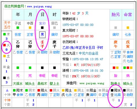 如何算自己五行缺什么|生辰八字查詢，生辰八字五行查詢，五行屬性查詢